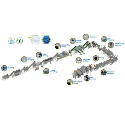 Linea di riciclaggio di bottiglie di plastica per riscaldamento elettrico / riscaldamento a vapore